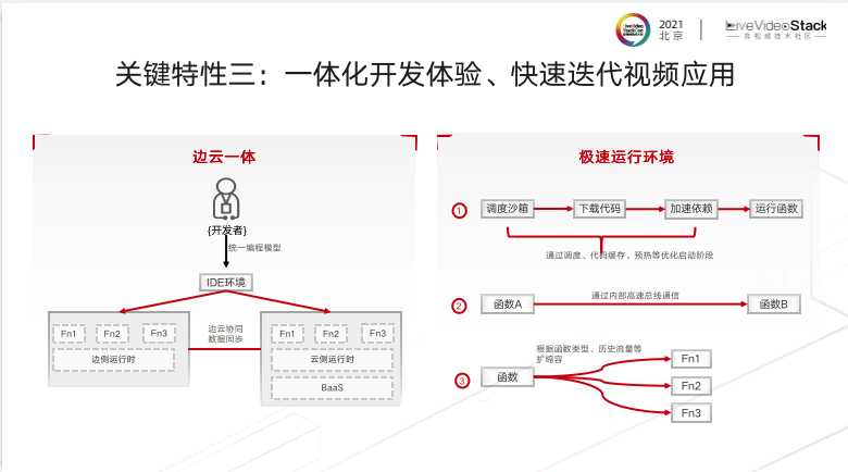 基于Serverless的端边云一体化媒体网络 基于Serverless的端边云一体化媒体网络