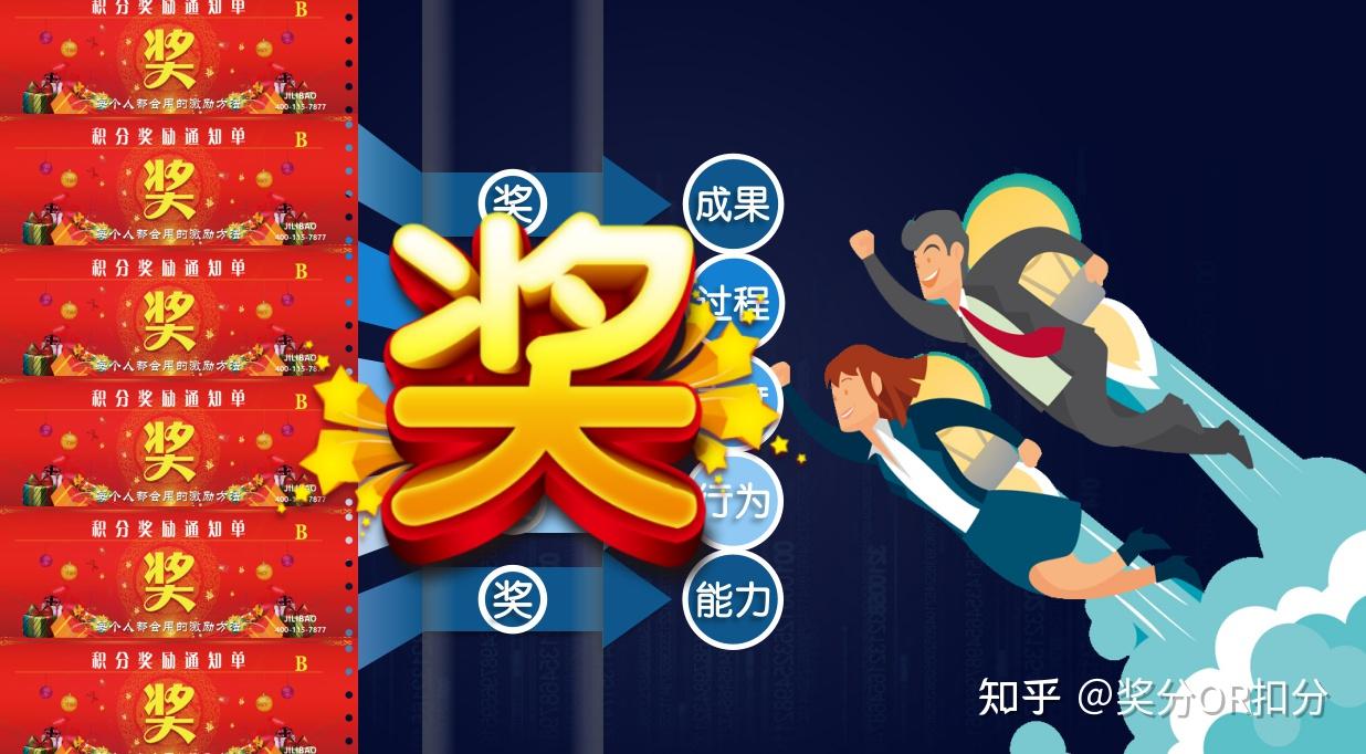 企业管理中的正激励与负激励 - 知乎