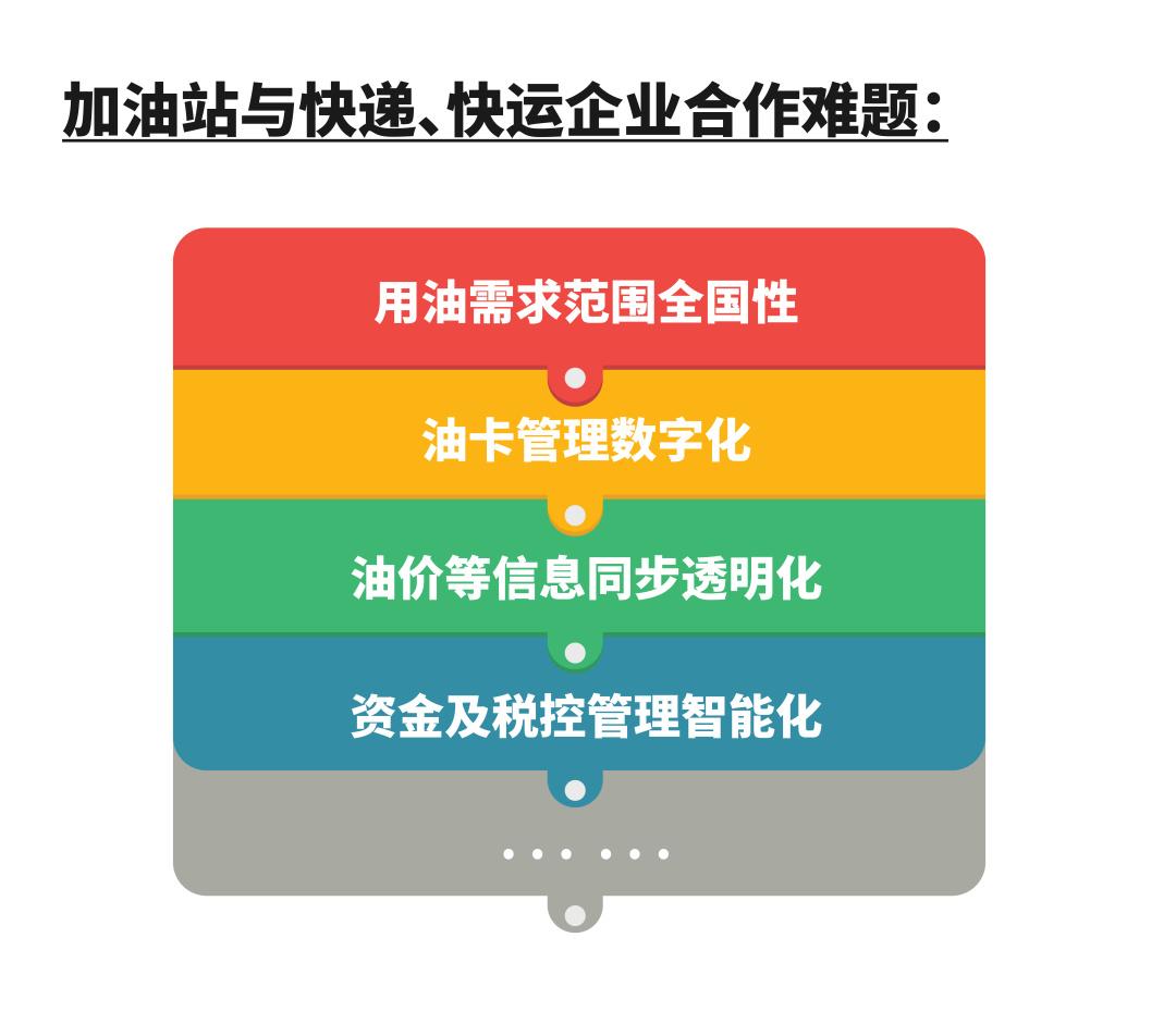 壹米滴答等為代表的眾多快遞,快運企業,物流車輛的組成結構主要為自營