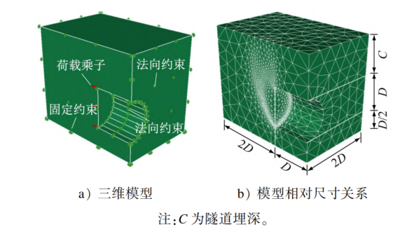 渗流条件下富水砂层盾构隧道开挖面临界支护压力计算分析 - 知乎