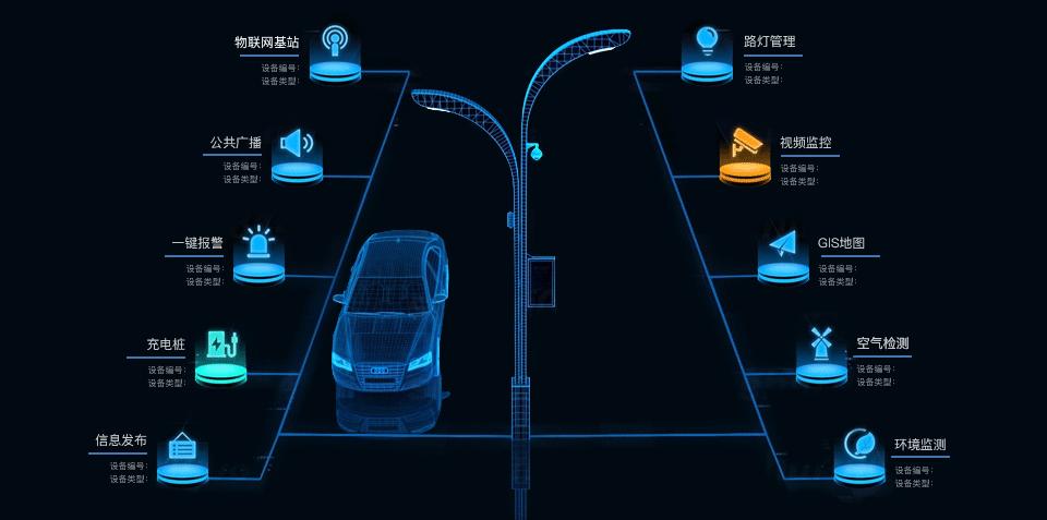 单灯控制:物联网单灯控制器将成为行业主流 - 知乎