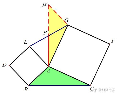 我們知道有一類很重要的全等模型——旋轉全等模型,俗稱「手拉手」