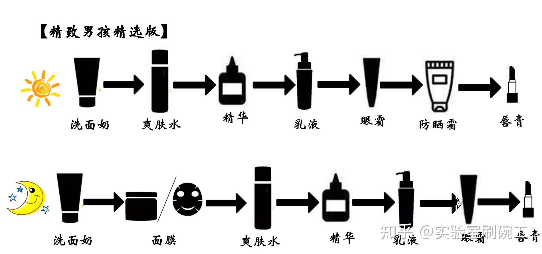 超干货!护肤新手必备:万能男士护肤顺序