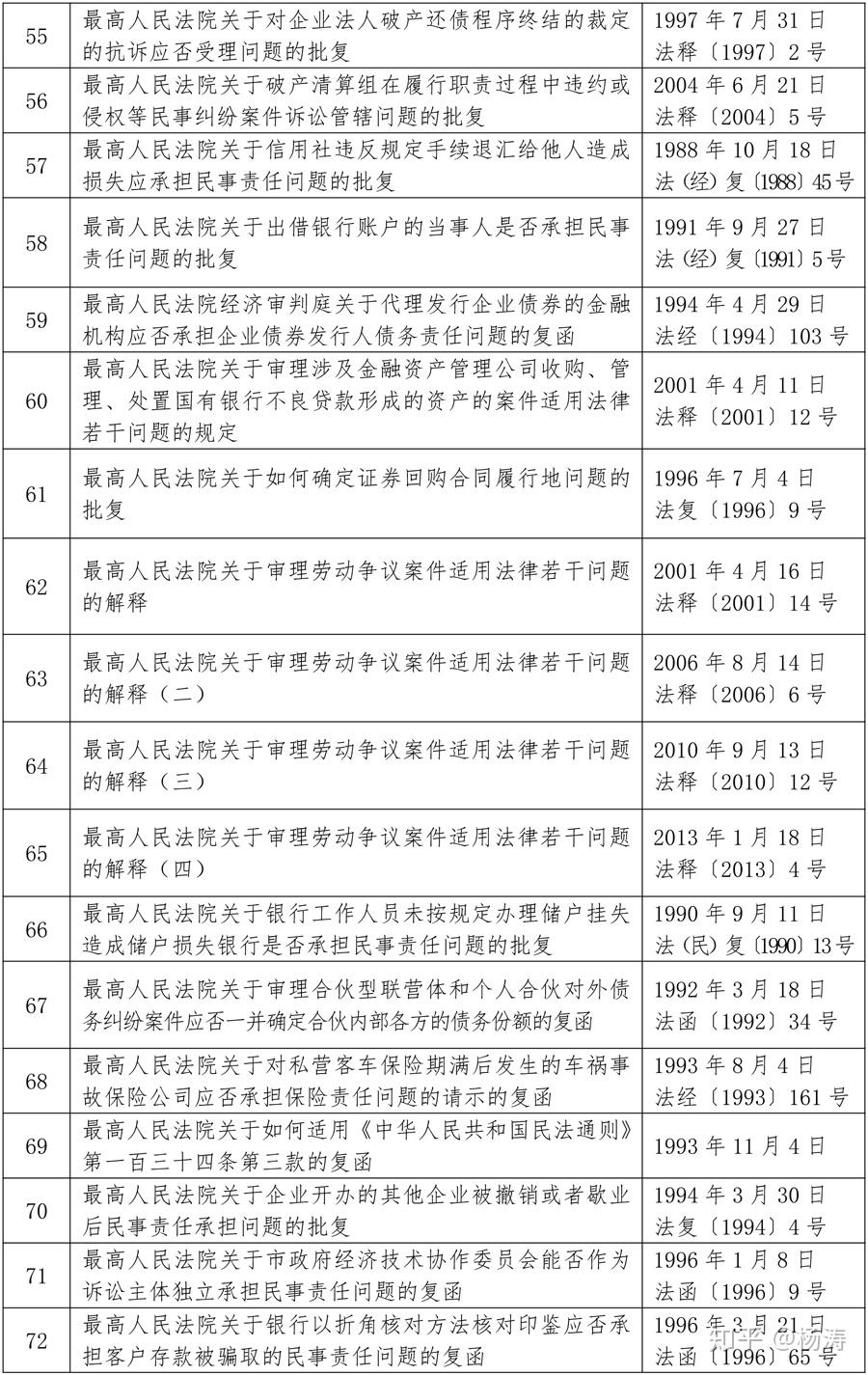 最高人民法院关于废止部分司法解释及相关规范性文件的决定法释202016