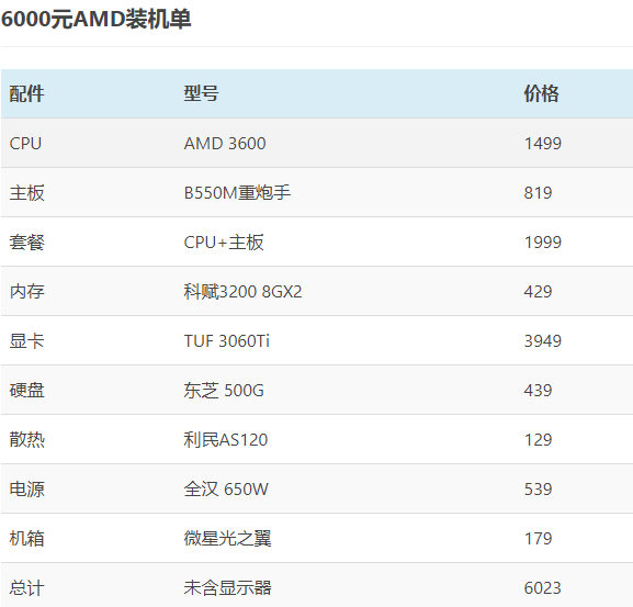 3060ti显卡什么时候才可以原价买到3060ti如何配置配多大电源整体价格
