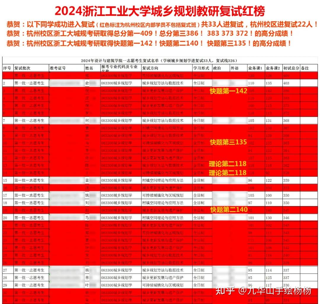 广东工业分数线2021_广东工业大录取广东排名_2024年广东工业大学华立录取分数线（2024各省份录取分数线及位次排名）