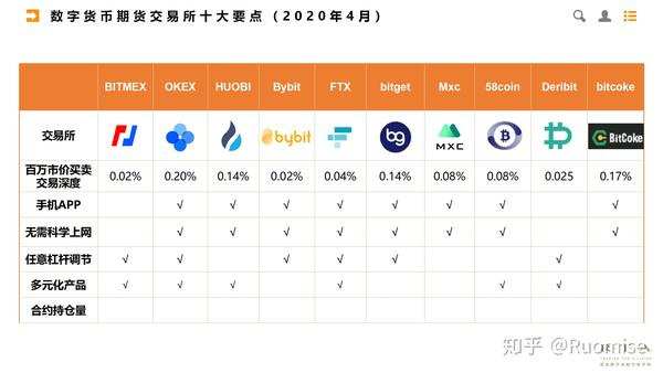 数字货币交易的费用是多少?