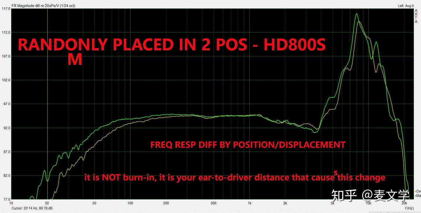 如何评价某些人把Hi-Fi当作某种“玄学”研究？ - 知乎