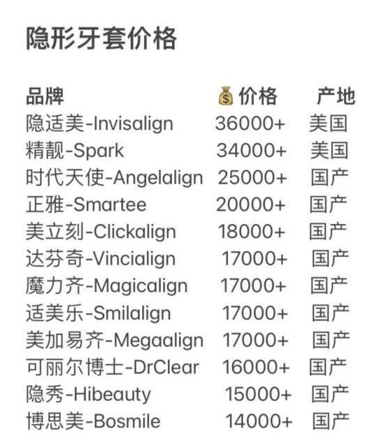隐形牙套类型价格及注意事项