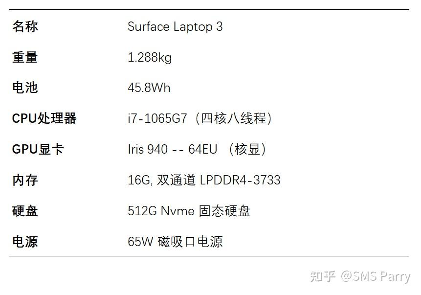 surface pro3配置图片