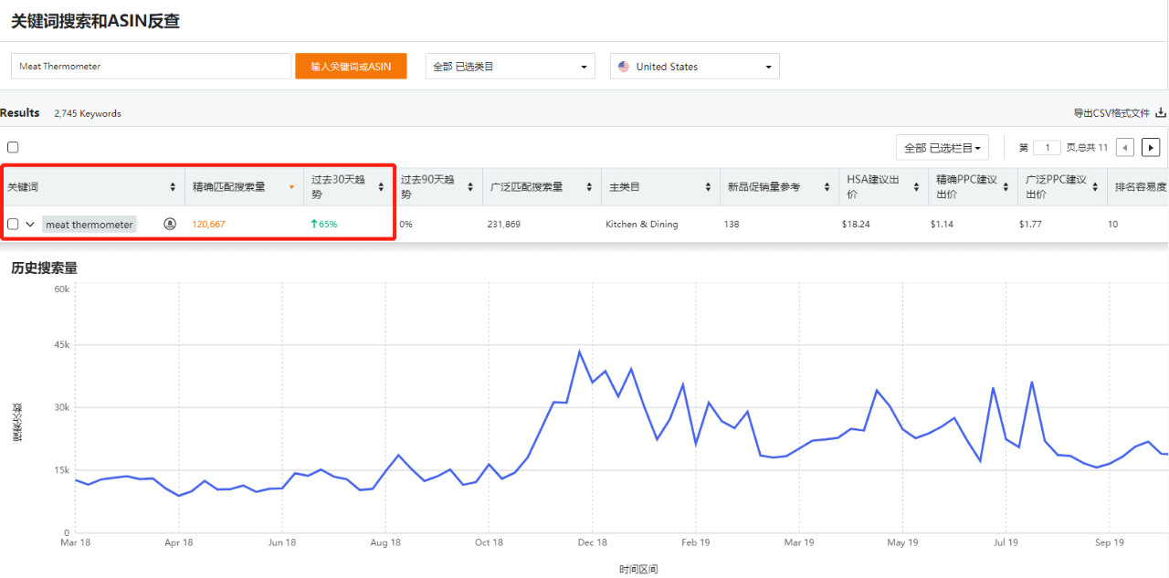 2019年聖誕選品亞馬遜美國站七大類目飆升榜