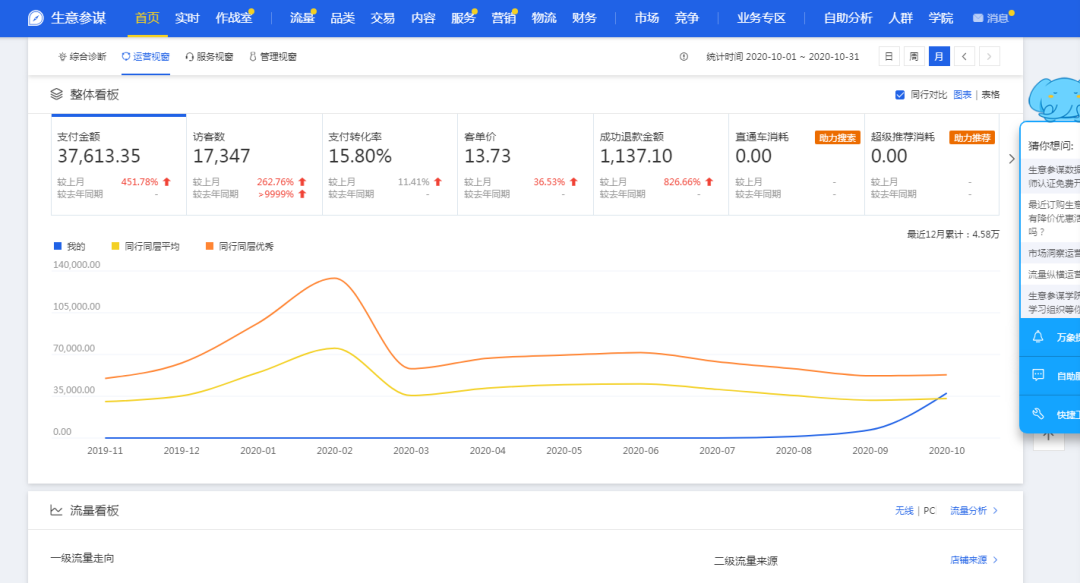 掌握生意参谋数据分析快速提高店铺销量石榴惠选