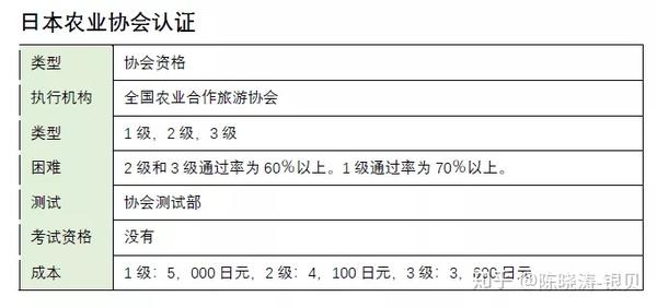 外国人在日本当农民有多难 难到你无法想象 知乎