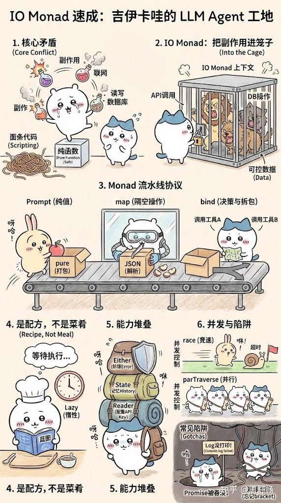 吉伊卡哇带你用 IO Monad 构建 LLM Agent - 知乎