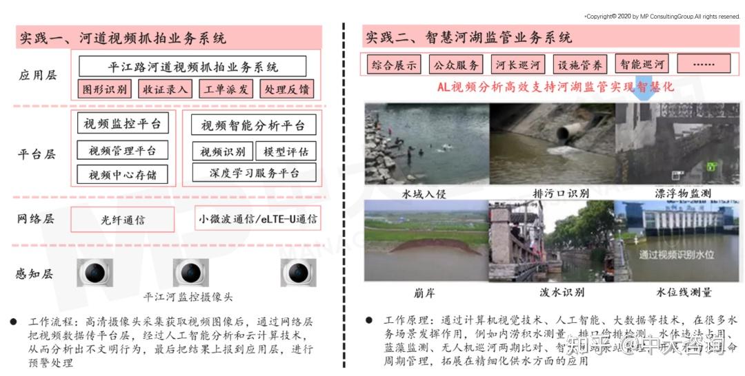 中大咨询:智慧水务未来发展趋势及建议思考