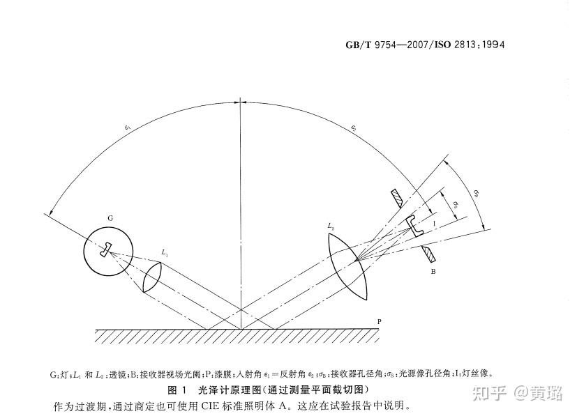 光泽度仪的计量证书(校准报告)怎么看?有哪些相关的国家标准? - 知乎