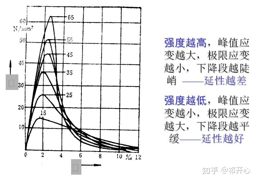 干货！混凝土结构原理材料性能，知识点总结！ - 知乎