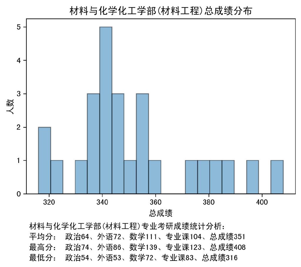 【24考情分析】苏州大学材料考研 - 知乎