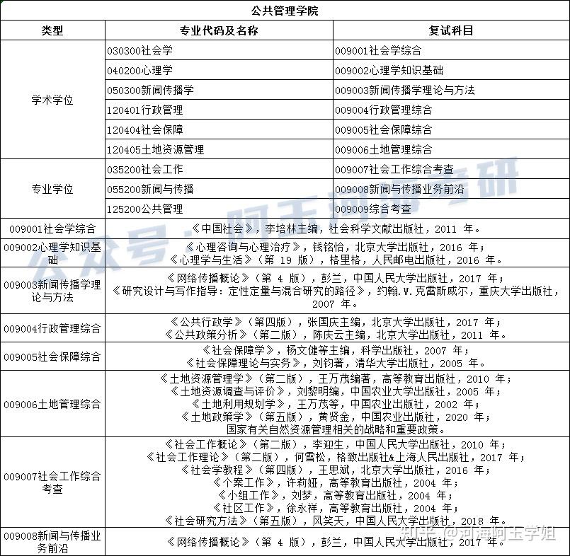 24河海复试专业课参考书 - 知乎