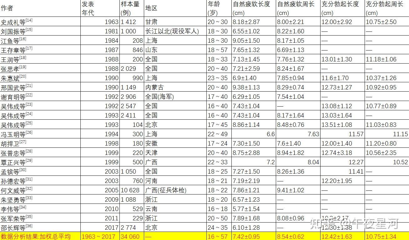 JJ长度正常男人图片