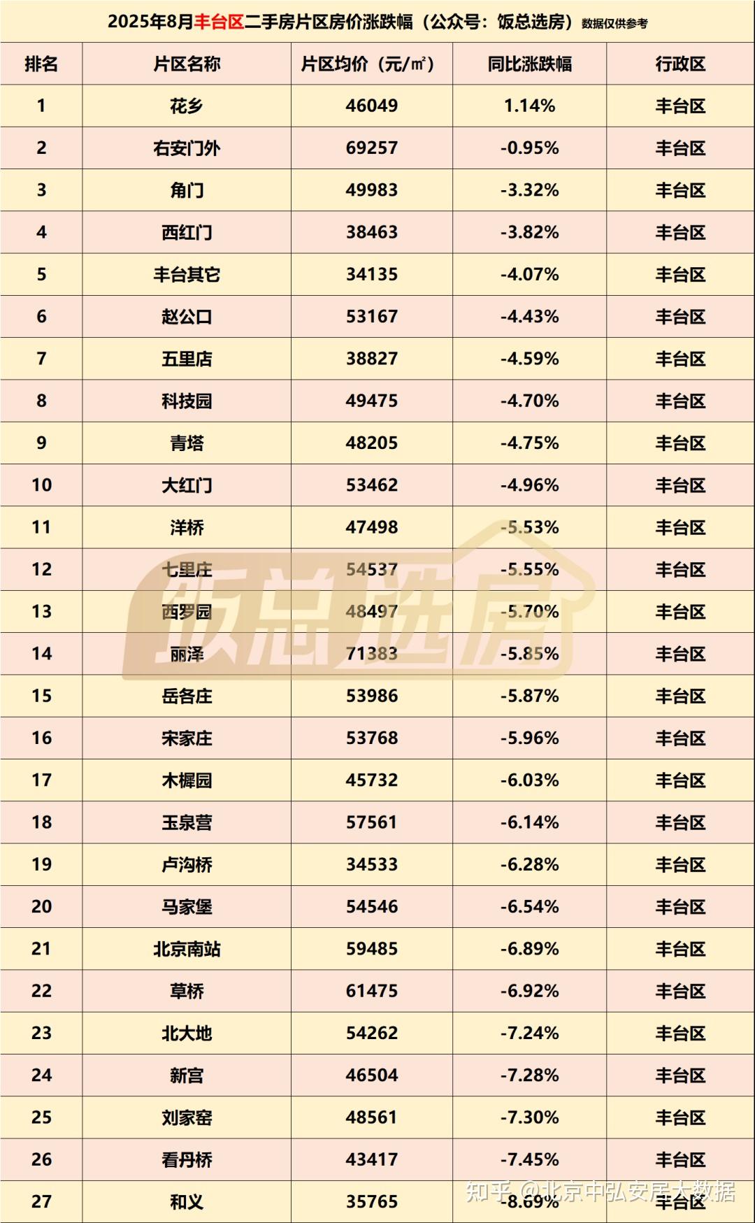 北京楼市 北五环房价全线跳水!西三环打回原形!大量卖房人后悔了 - 知乎