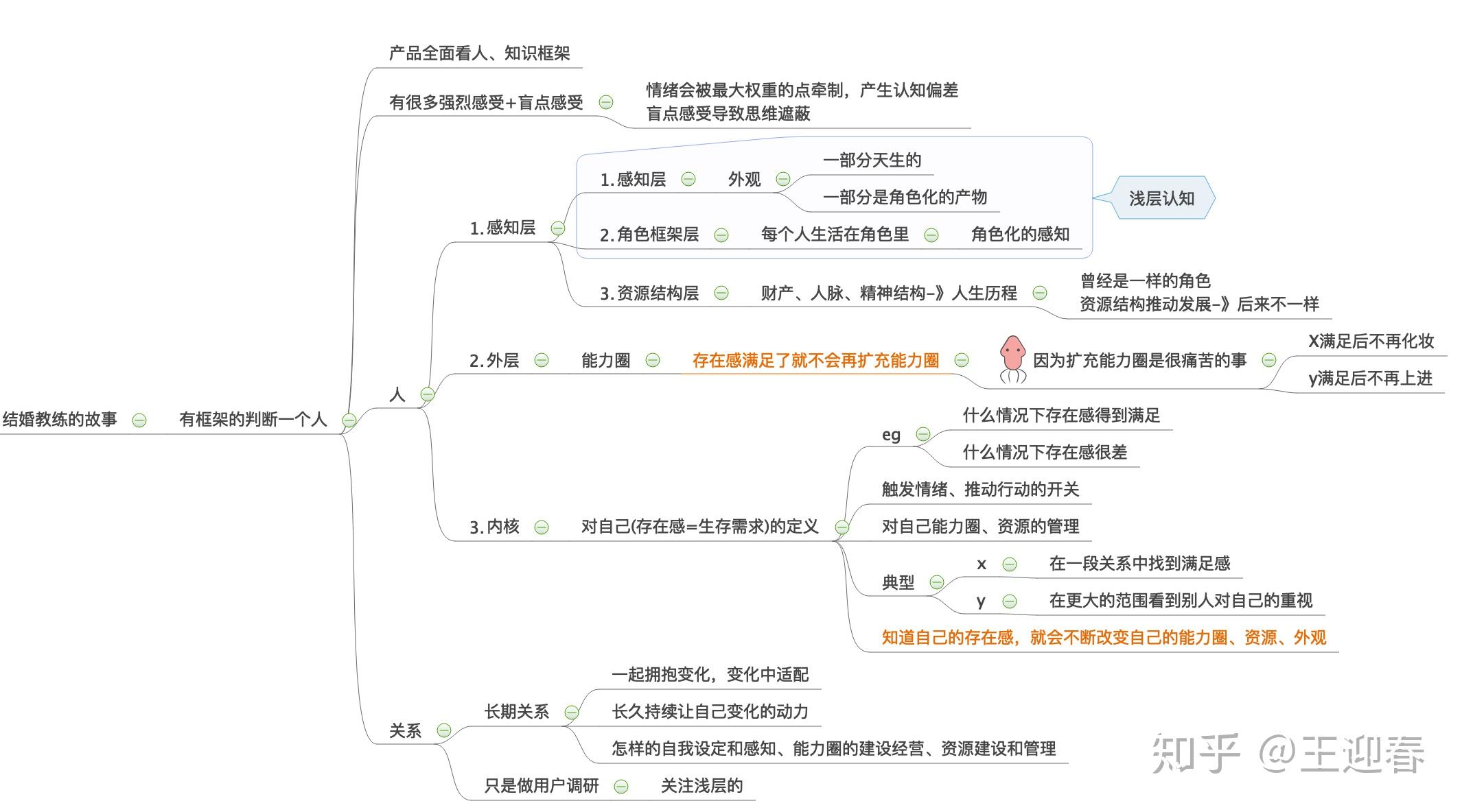 【读书笔记】梁宁