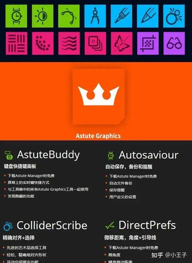 AI插件-Astute Graphics平面矢量创意插件WIN汉化 - 知乎