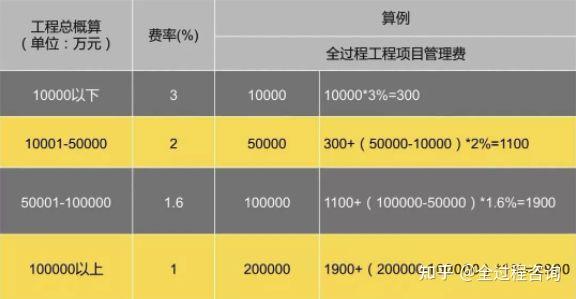 全过程咨询服务管理标准 v2-024bc41444ff08d05befaabc5474d70a_r.jpg