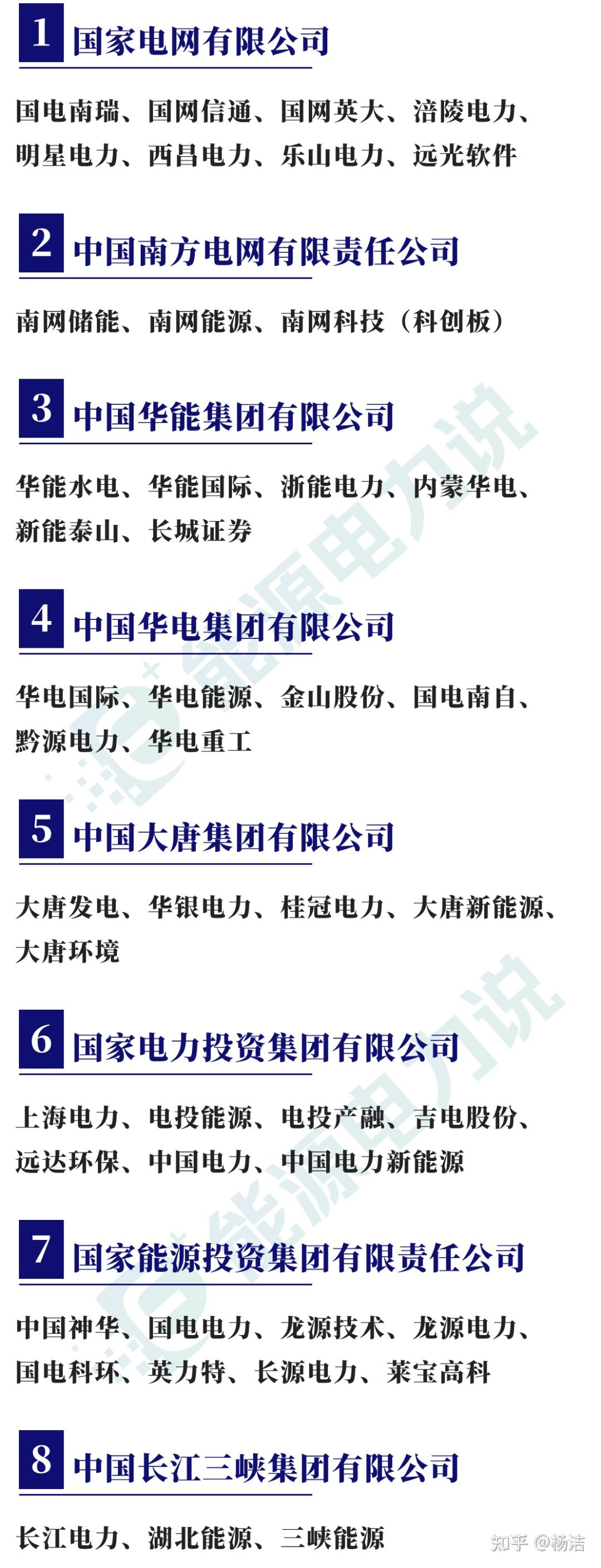 98家央企(中央直管企业)及下属上市企业名录(2023版) - 知乎
