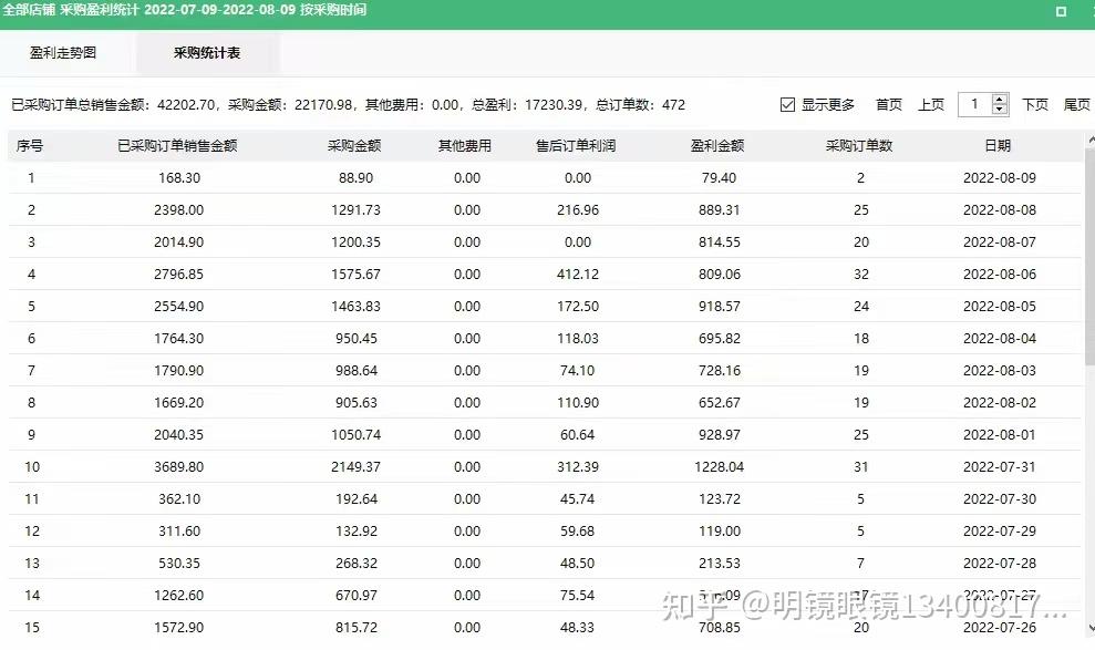 00后想创业有什么意见(00后想创业可以做什么呢)