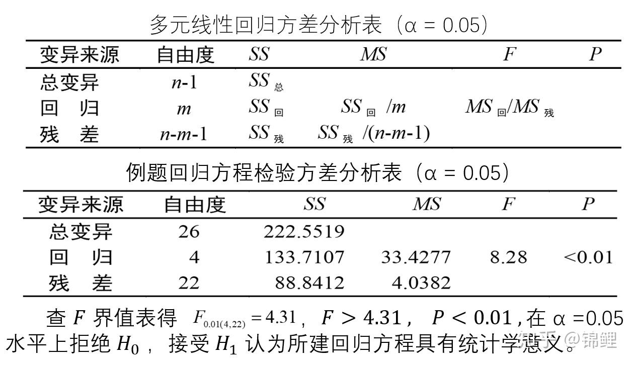 多元线性回归分析