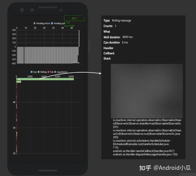 Android 卡顿与 ANR 的分析实践 - 知乎