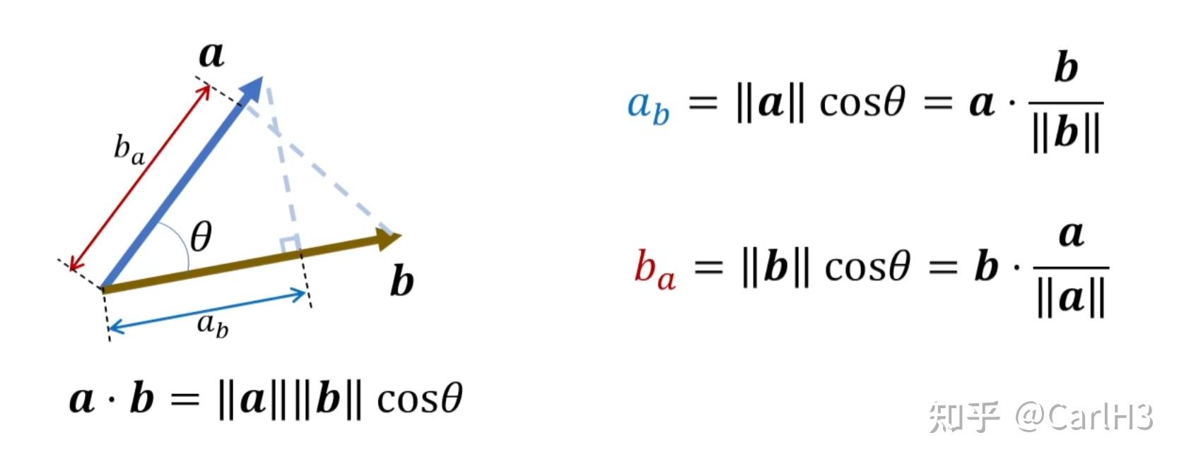 Games105-Math Background - 知乎