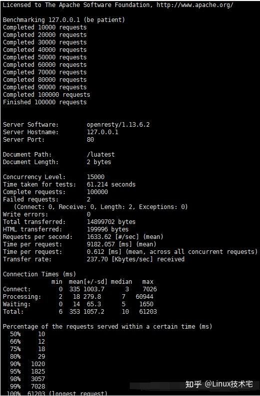 Openresty nginx lua 