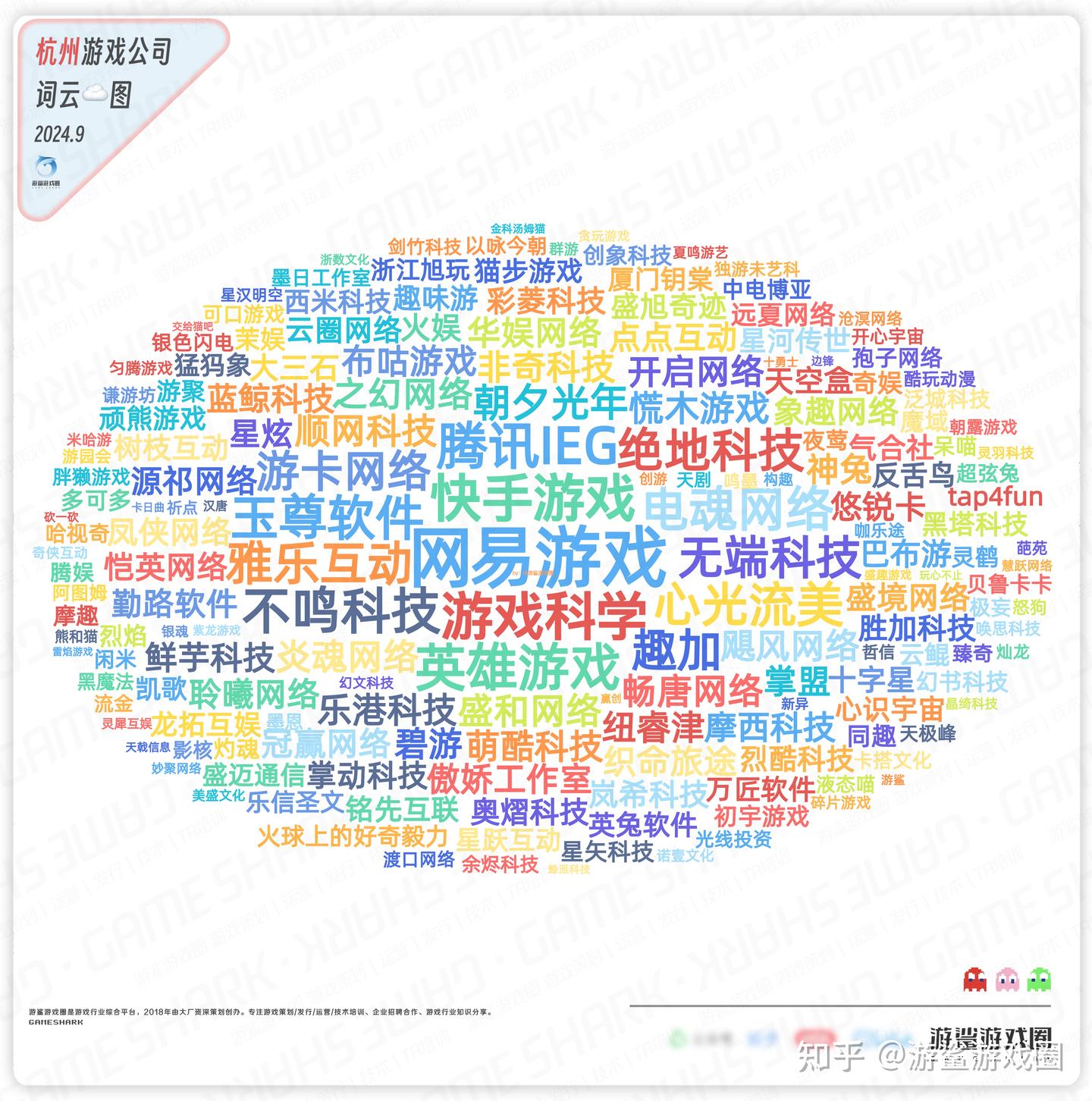 全国2000+游戏公司词云图和人数气泡图(2024版) - 知乎