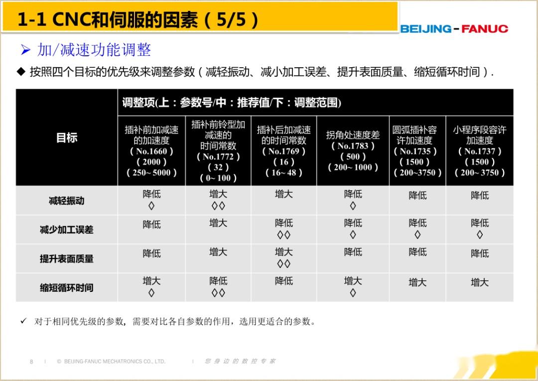 FANUC | 加工刀纹培训文档 - 知乎