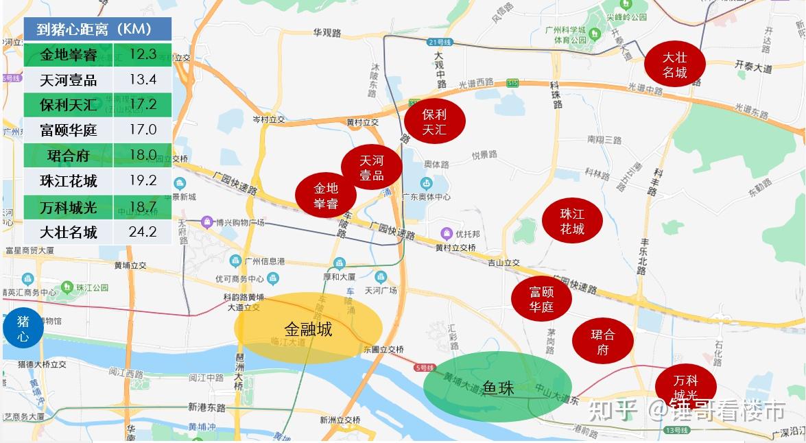 沙場秋點兵一網打盡天河東黃埔8大一手盤