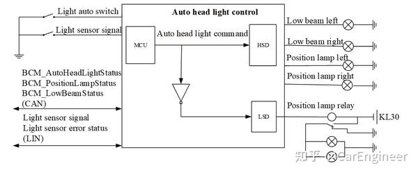 车身控制器自动大灯控制系统 - 知乎