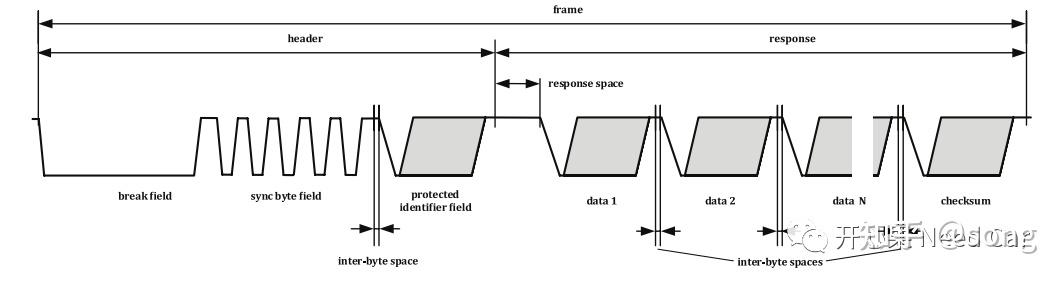 Lin基础:从Lin Frame开始 - 知乎