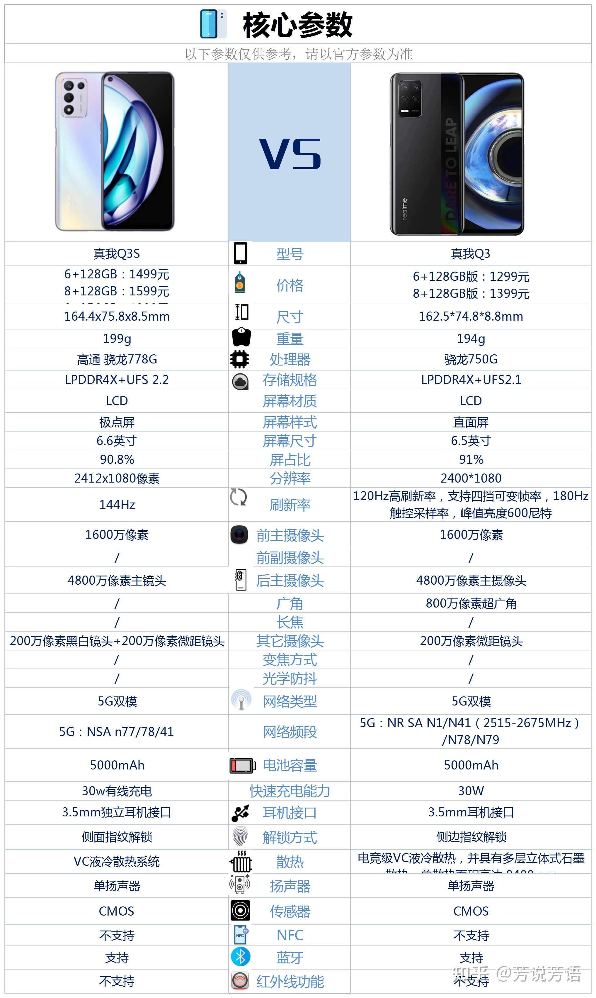 真我q3s参数配置详情图片