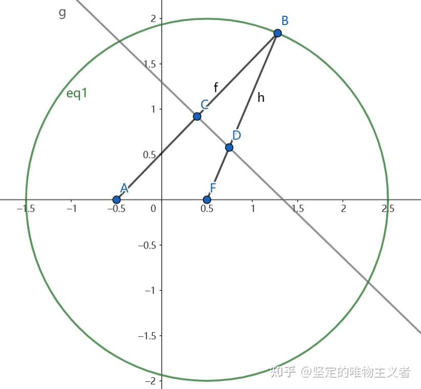 包络线的几何求法 - 知乎