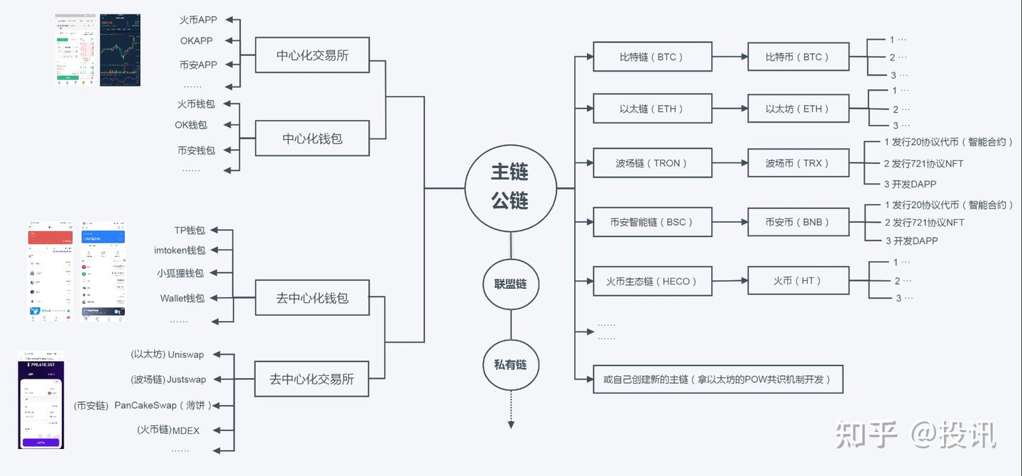 区块链基础知识介绍- 知乎