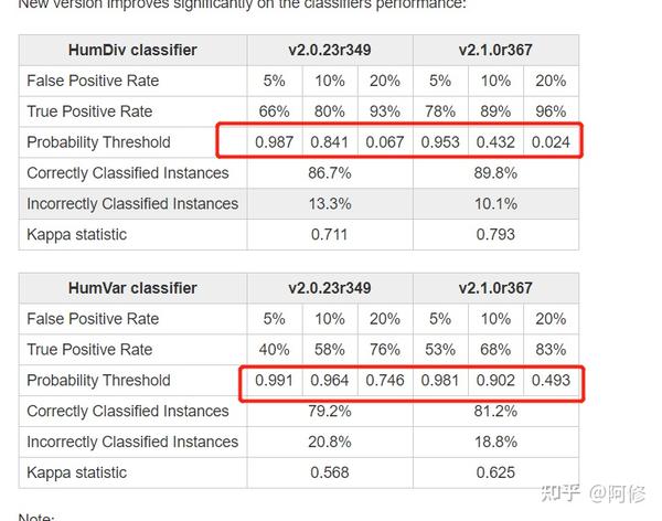 Alamut Visual Plus 的错义软件预测——Align GVGD, CADD, MutatuonTaster, PolyPhen2
