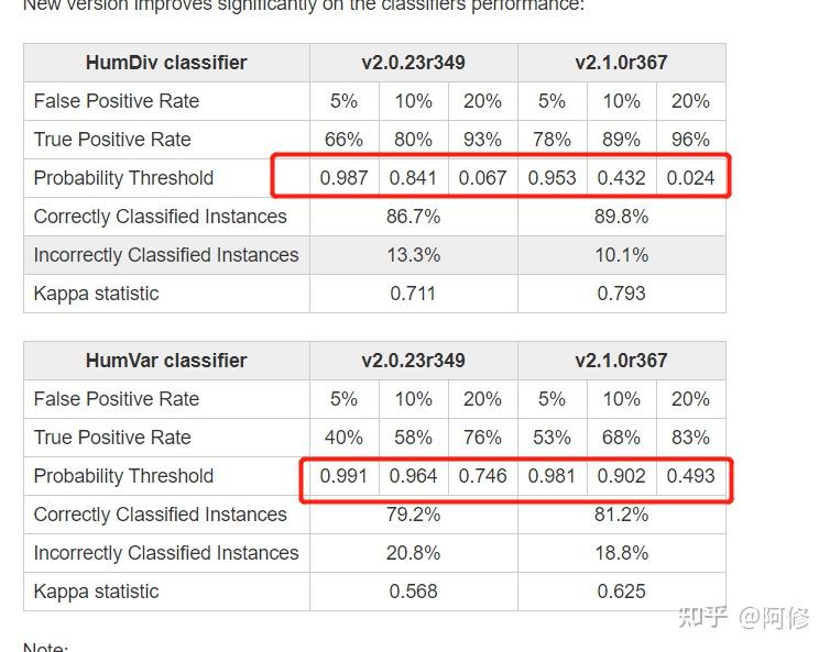 Alamut Visual Plus 的错义软件预测——Align GVGD, CADD, MutatuonTaster, PolyPhen2