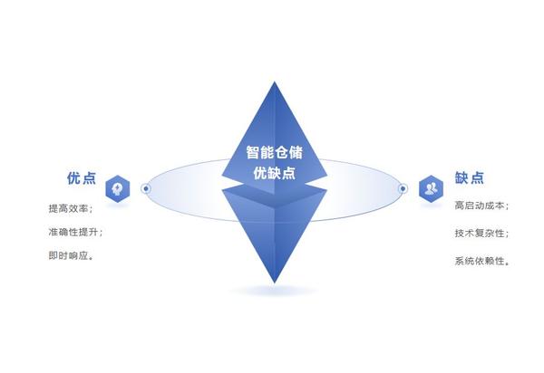 仓储智能化系统包括_仓储智能化系统的特点_智能化仓储系统