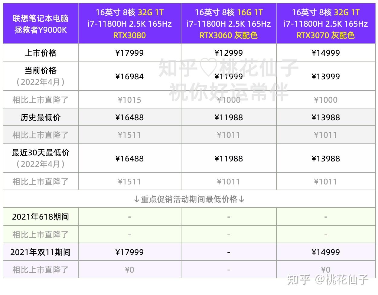 联想y9000p维修价目表图片