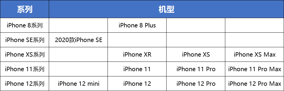 怎么能买苹果手机呢知乎