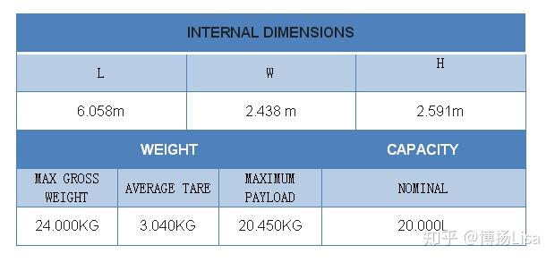 集装箱色卡---海一样的cma cgm