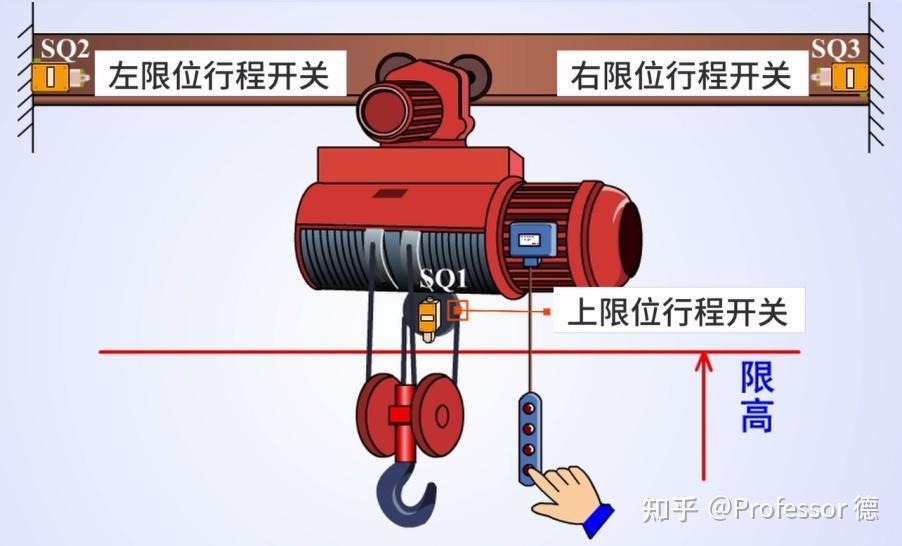 一文讲全行程开关