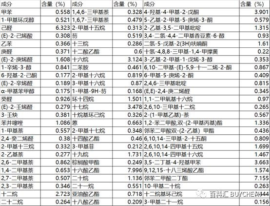 配方揭秘 探索精油的奥秘系列十七 知乎